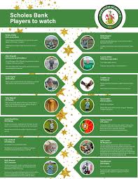 Image result for Horwich St Marys Junior F C