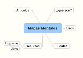 MAPA DE IDEAS