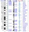 Bioinformatics - Wikipedia, the free encyclopedia