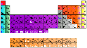 Image result for periodic table of elements