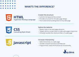 Image result for Javascript