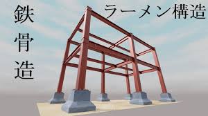 Image result for ラーメン構造