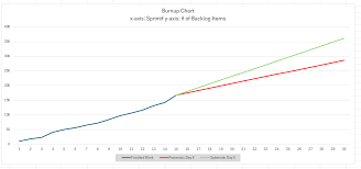 Image result for burnup chart