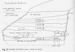 File:Fell's Cave Stratigraphy.jpg - Wikipedia, the free encyclopedia
