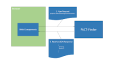 FACT-Finder Web Components Documentation