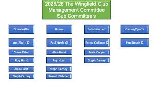 Image result for The Wingfield Club, Bedfordshire