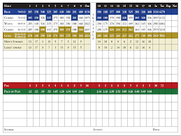 Image result for South Shore Cc