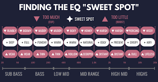 Image result for instrument frequency ranges