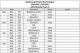 Image result for Harborough & District Indoor Bowls Club