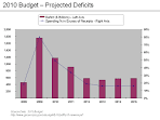 File:2010 Deficits Relative to Tax Receipts .png - Wikipedia, the ... 