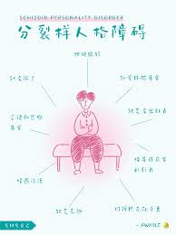 Image result for 人格障碍領域