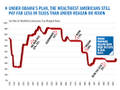 Populist Revolt led to Revenue Act of 1932-Largest Peacetime Tax ...