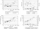 ScienceDirectcom   Applied Geochemistry   The evolution of