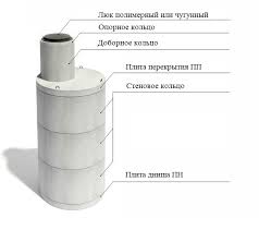 Image result for Кольцо смотрового колодца , диаметр 1500мм. высота 200мм 2009999447894