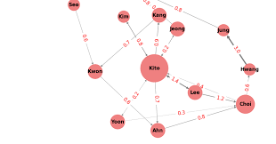 「重み付き有向グラフ」の画像検索結果