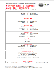 Image result for Banchory Bowling Club