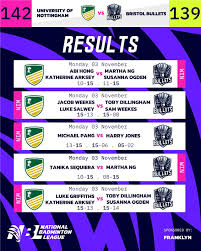 Image result for Bristol Combined Universities Bullets