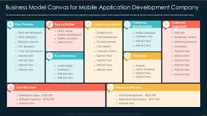 App development business model