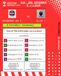 Image result for Ellon Gordon Hockey Club