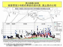 Image result for 耐震 大津波無力