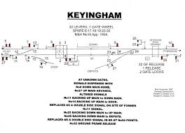 Image result for Keyingham WI*