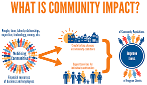 Image result for United in the Community