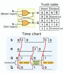 Image result for and circuito