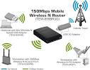 TRENDnet | Products | 150Mbps Wireless N Routers | TEW-