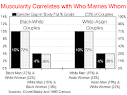 Good News: Interracial marriage slows - Page 7 - Stormfront