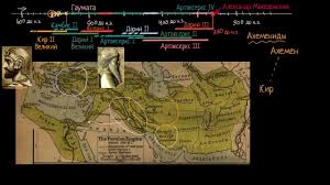 Image result for Империя Кошар