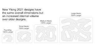 Image result for ytong ants