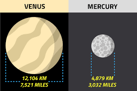 Image result for venus