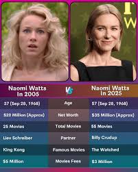 Image result for Maclaren Easy Traveller Naomi Watts
