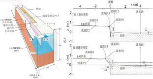 Image result for 高潮 津波 別物