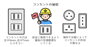 Image result for コンセント　穴 %