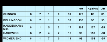 Image result for Warlingham Short Mat Bowls Club