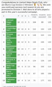 Image result for Llantwit Major Bowling Club