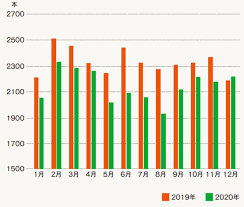 ネタ枯れ에 대한 이미지 검색결과