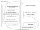  Categories of Free and Nonfree Software - GNU Project - Free ... 