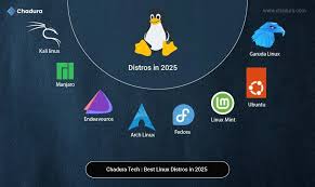 Image result for badass linux