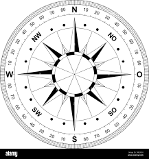Image result for compass