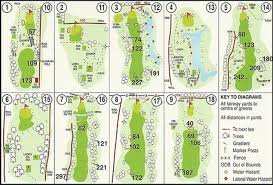 Image result for Green Haworth Golf Club