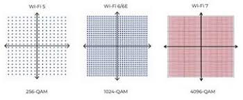 Image result for 64 qam