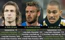 Europe's Best: Xavi Stands