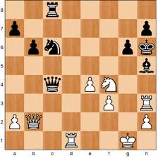 Image result for London Deaf Chess Club