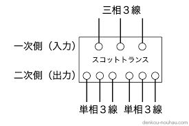 Image result for 単相3線100v　コン %B