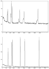 Image result for High Peak Gc