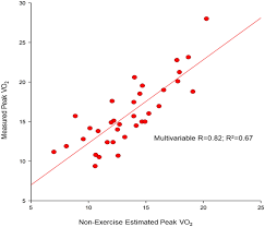 Image result for Peak Performance Ckd, Horley