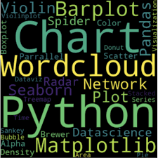 Image result for wordcloud