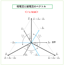Image result for 3相3線 デルタ